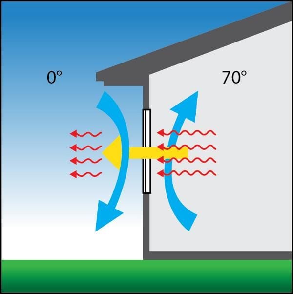 Energy Saving Windows